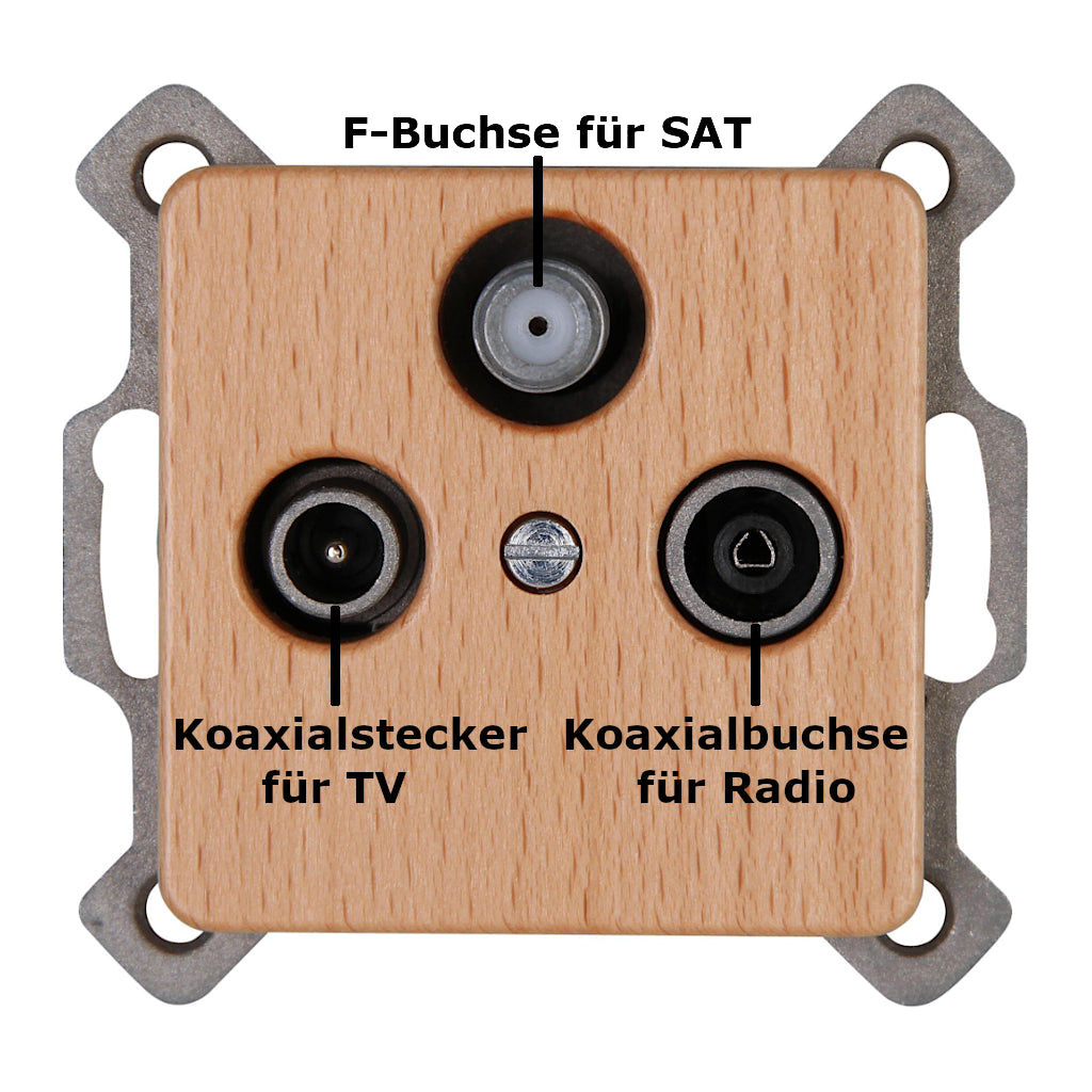 Kopp Milano Buche Antennendose SAT/TV/RF (917131082) Vorderansicht mit Beschriftung der Anschlüsse