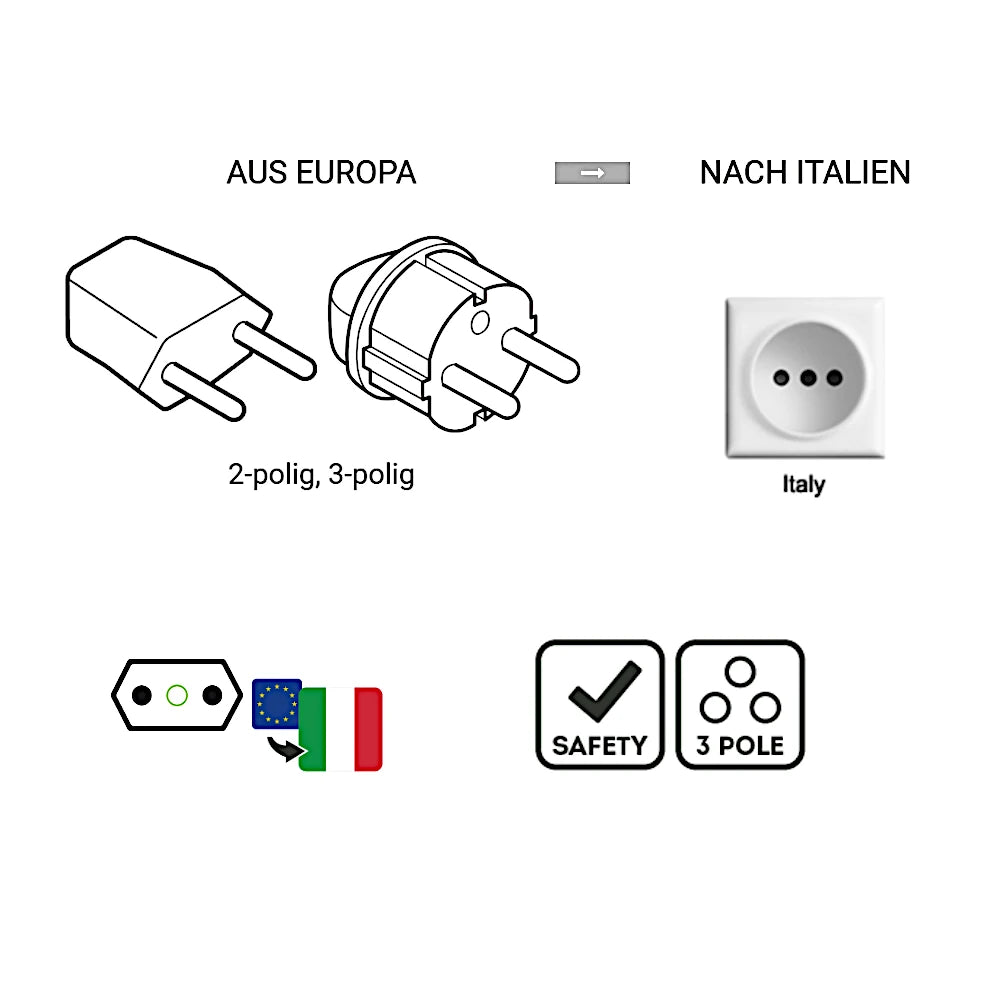 q2 Power Reiseadapter Europa nach Italien (1.200140) Übersicht den verwendbaren Stecker und Länder