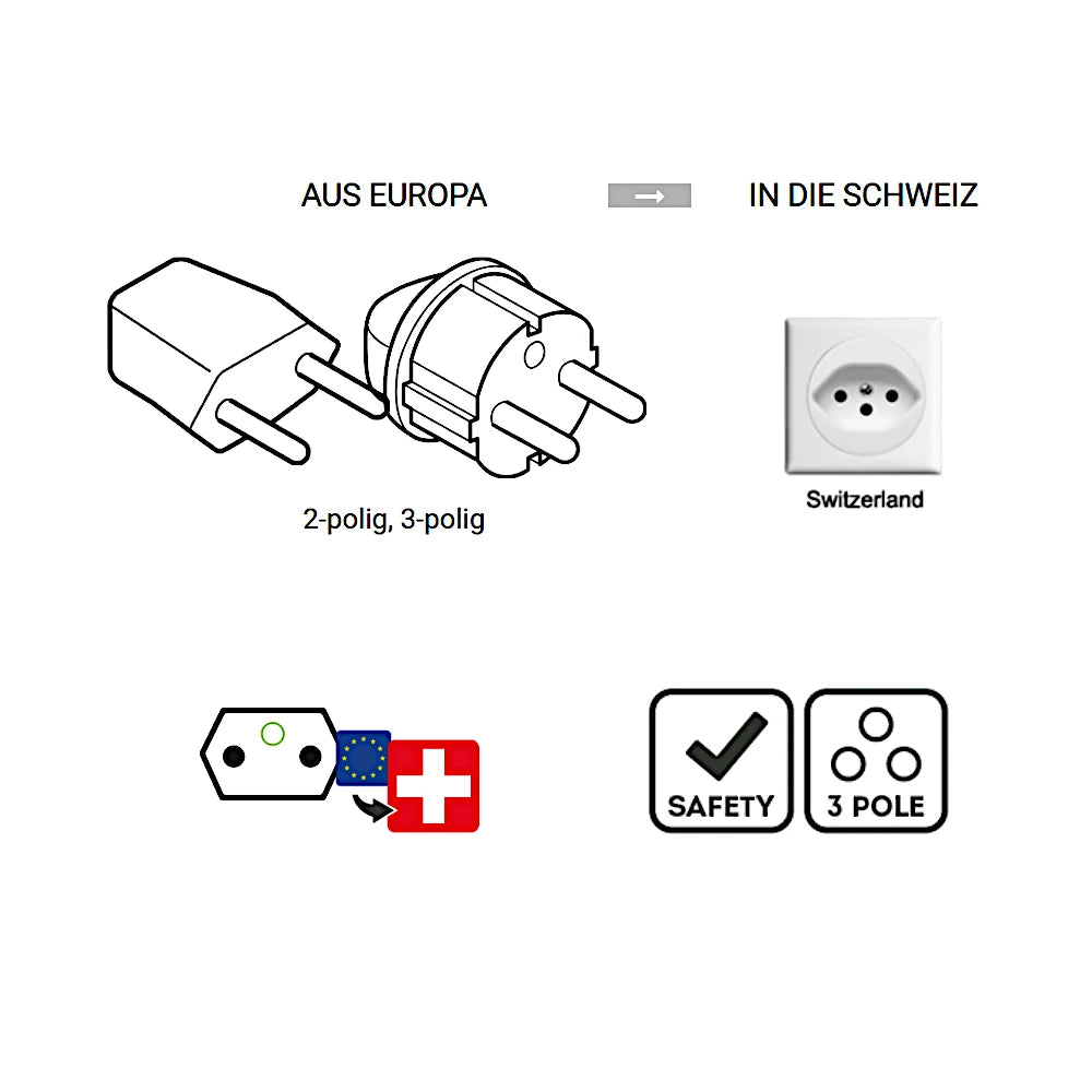 q2 Power Reiseadapter Europa nach Schweiz Übersicht aller verwendbaren Stecker