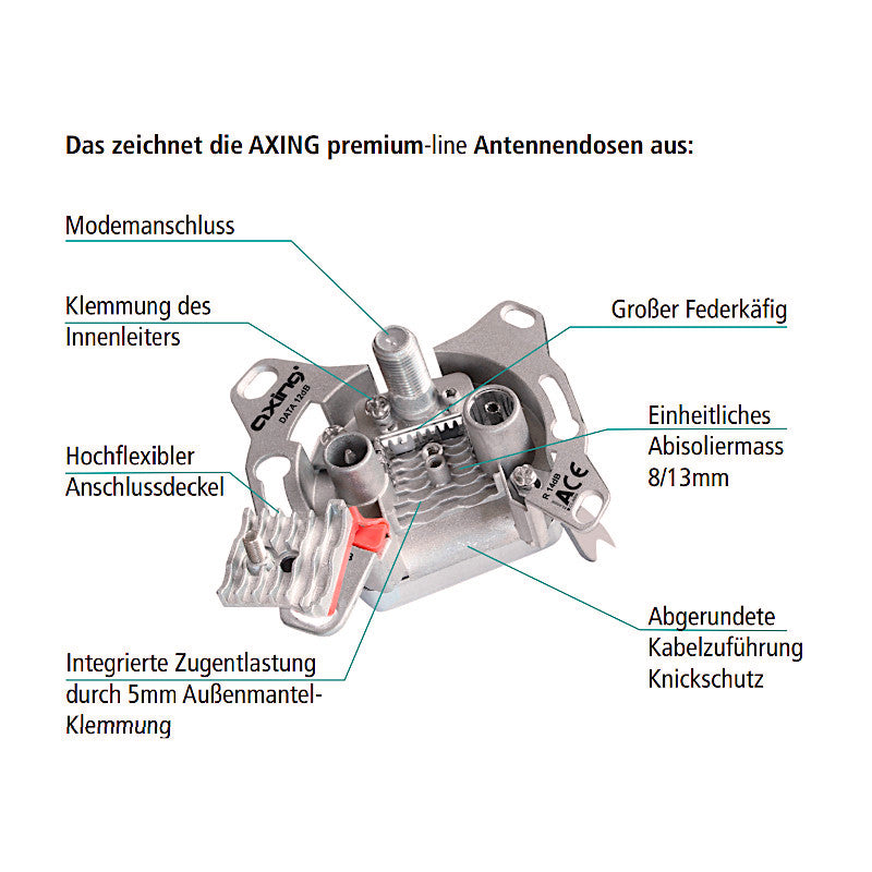 Multimedia Antennensteckdose mit den Vorteilen im Überblick