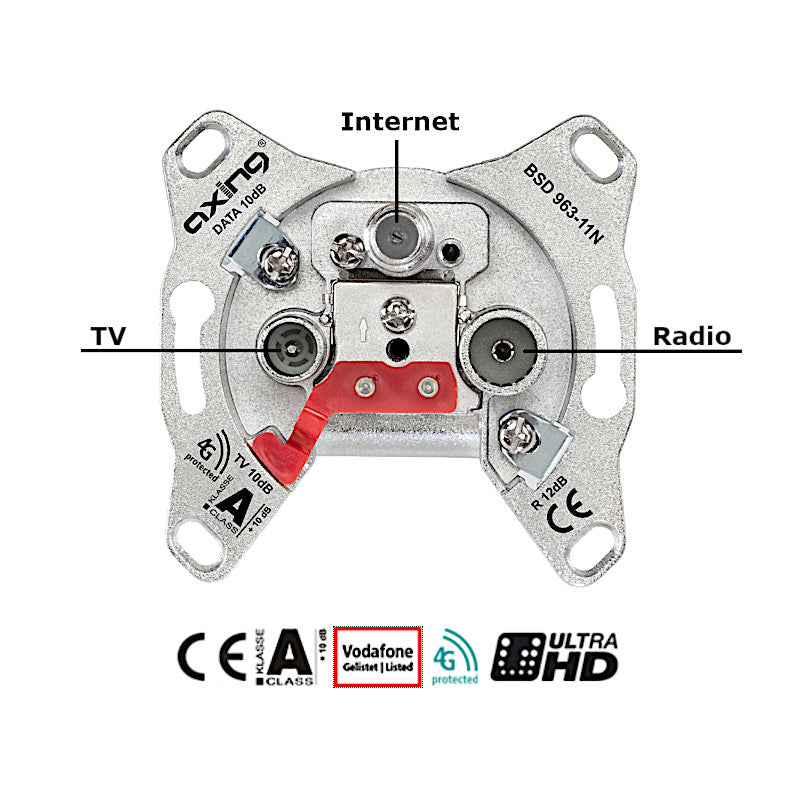 Multimedia Antennensteckdose Bezeichnung der Anschlüsse