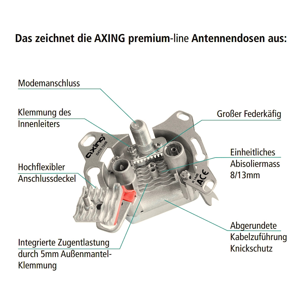 Axing Multimedia Antennensteckdose mit den Vorteilen im Überblick