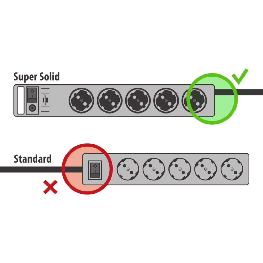 Grafische Darstellung, dass das Kabel bei der Brennenstuhl Super Solid auf der gegenüberliegenden Seite vom Schalter ist