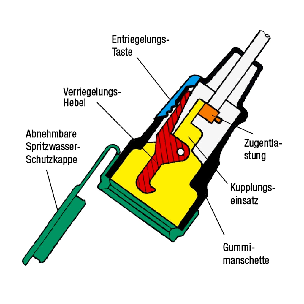 Kopp Gummikupplung mit Steckerverriegelung schwarz IP44 (180616048) - technische Zeichnung vom Aufbau der Kupplung