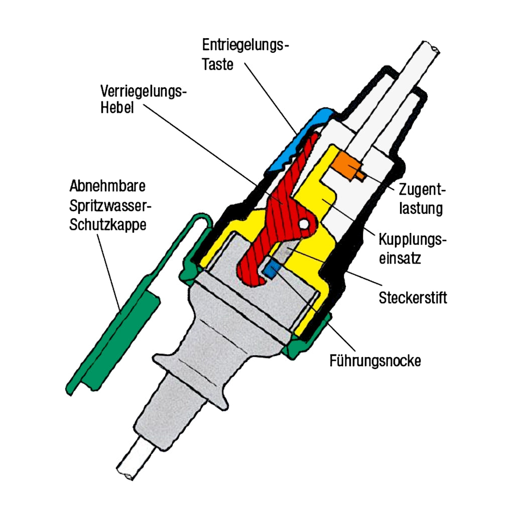 Kopp Gummikupplung mit Steckerverriegelung schwarz IP44 (180616048) - technische Zeichnung von der Funktionsweise bei eingestecktem Stecker