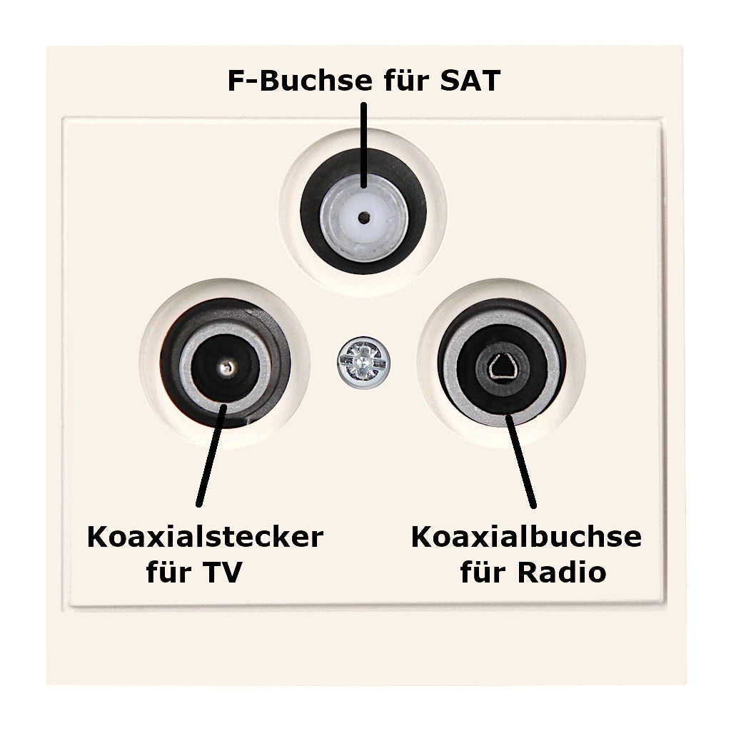 Kopp Malta (creme)weiß Antennendose SAT/TV/RF (916101081) Vorderansicht mit Beschriftung der Anschlüsse