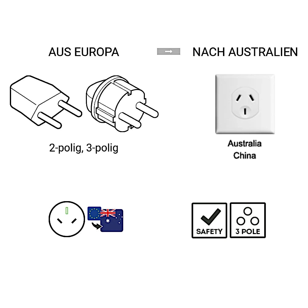 q2 Power Reiseadapter Europa nach Australien + China Übersicht aller passenden Stecker und Länder