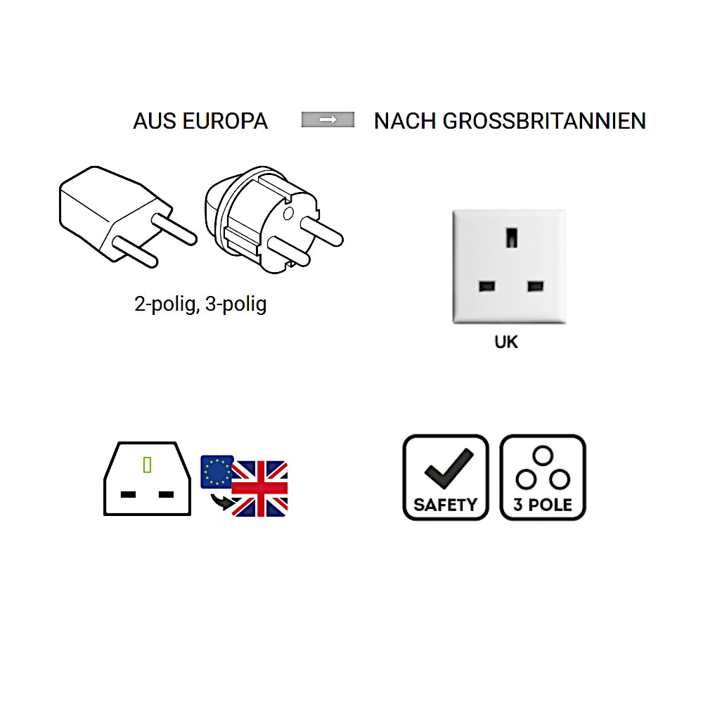 q2 Power Reiseadapter Europa nach UK Übersicht den verwendbaren Stecker