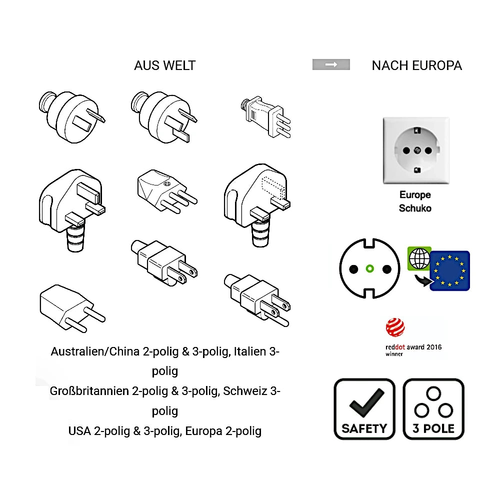 q2 Power Reiseadapter Welt nach Europa Übersicht aller passenden Stecker und Länder