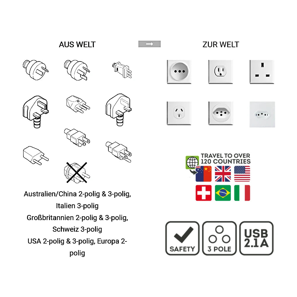 q2 Power Reiseadapter Welt nach Welt + USB Übersicht aller passenden Stecker